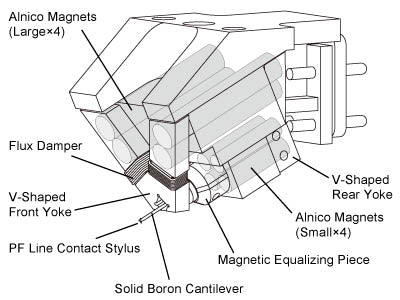 Dynavector XV Prima Phono Cartridge