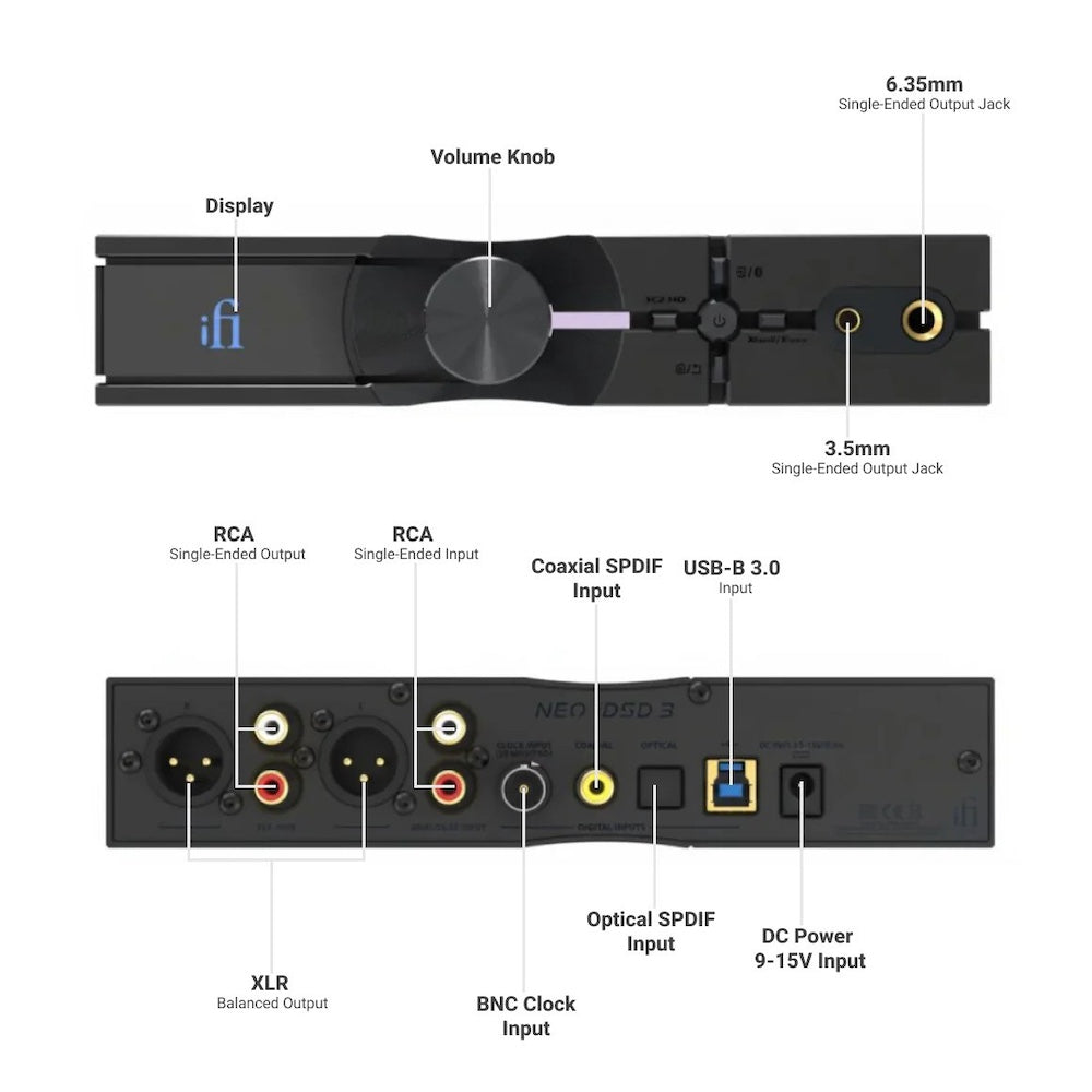 iFi Audio NEO iDSD3 Dac Headphone Amplifier