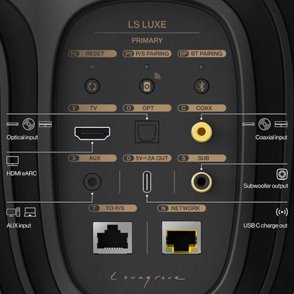KEF LS Luxe Wireless Speakers