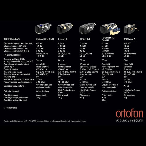 Ortofon SPU Cartridge Series