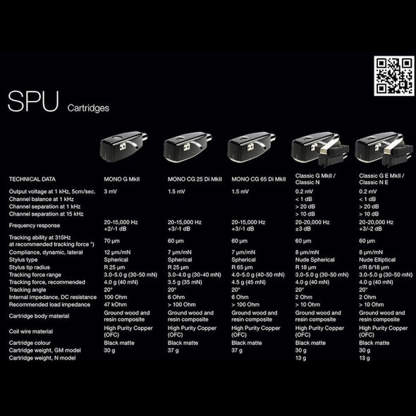 Ortofon SPU Cartridge Series