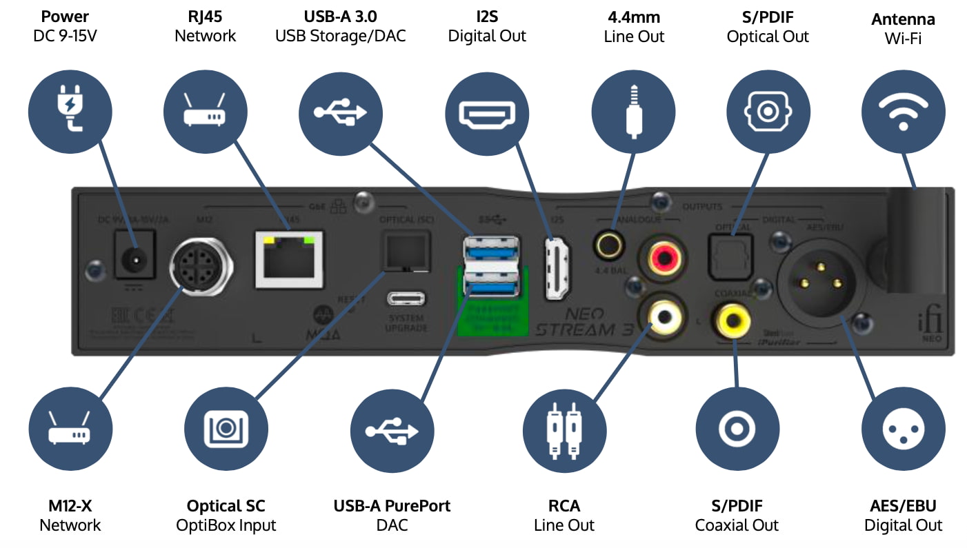 iFi Audio NEO Stream 3 Streamer
