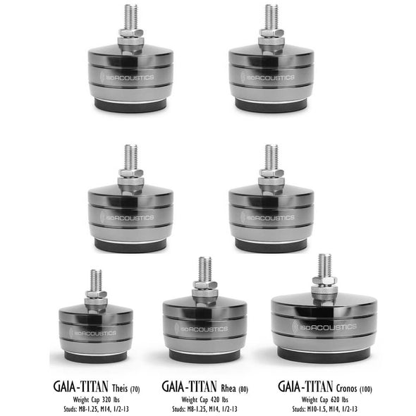 Isoacoustics GAIA and Titan Series Isolation