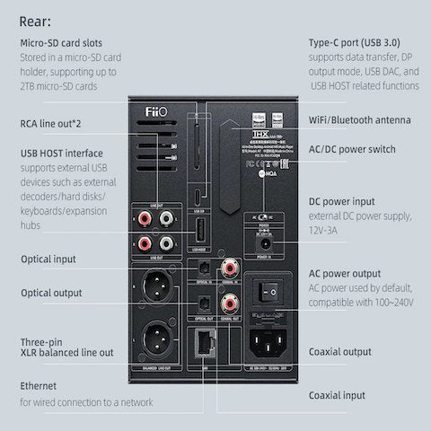 Fiio R7 Desktop Streamer Headphone Amplifier and SP3 Active Speakers