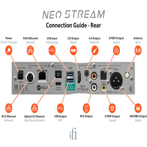 iFi Audio Neo Stream Streamer Preamp Dac